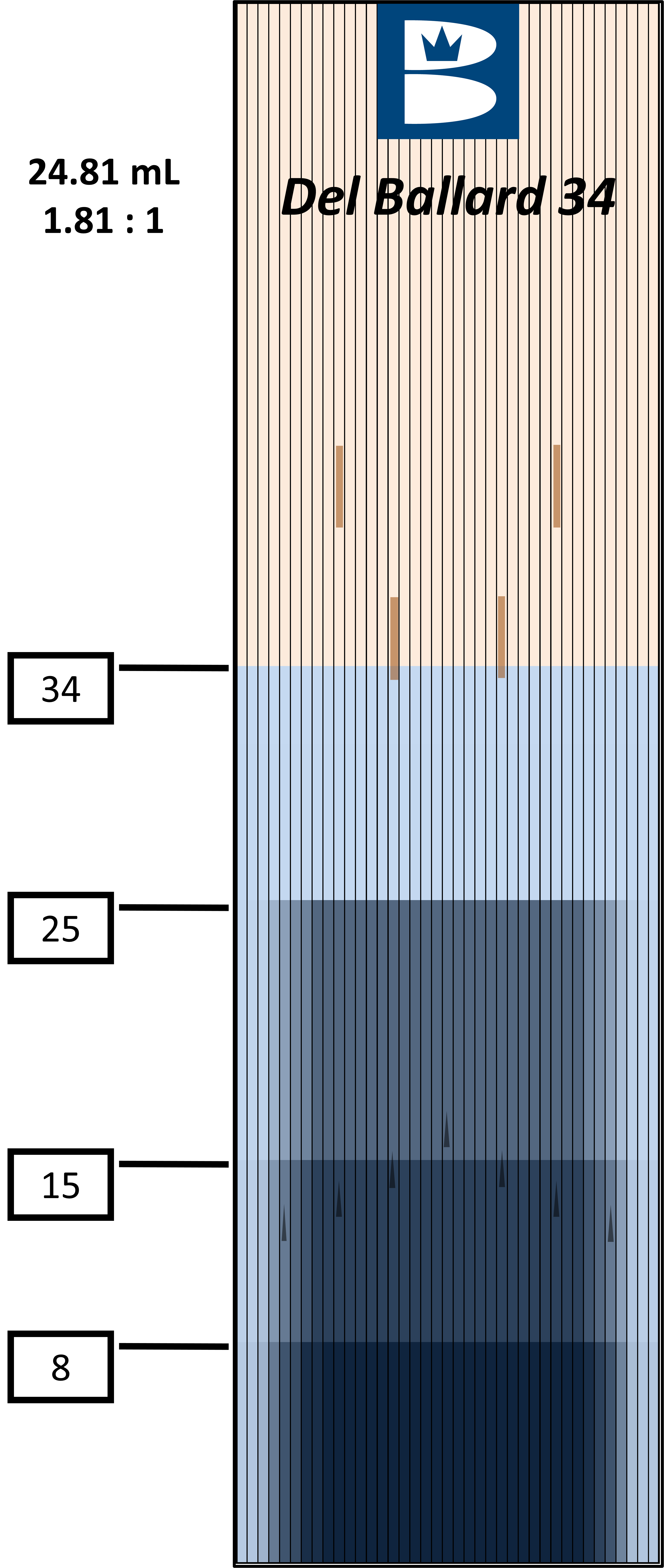 Oil Patterns PBA